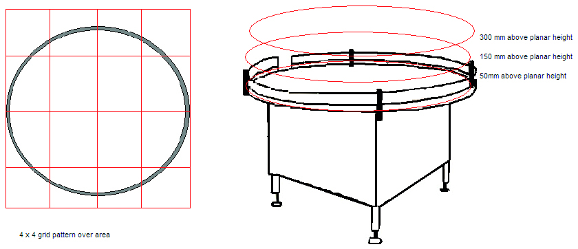 Figure 2: The accumulator table at the exit of the steriliser tunnel