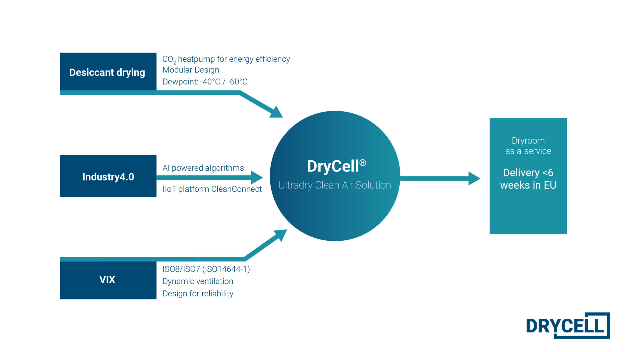 Image credit: ABN Cleanroom Technology