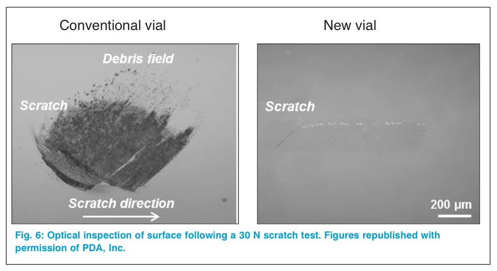 Addressing glass particulates in injectable drug formulations