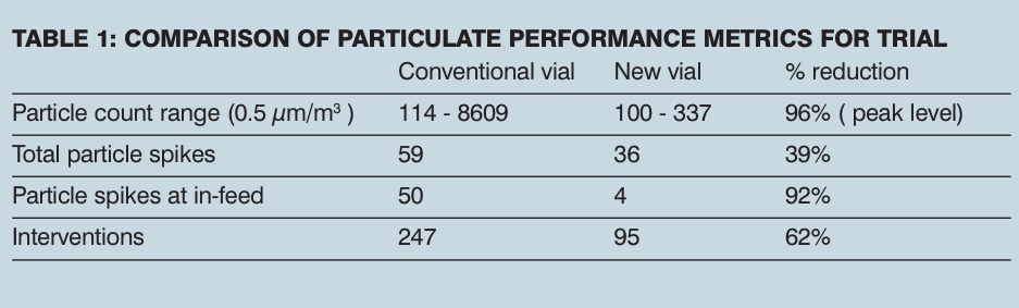Addressing glass particulates in injectable drug formulations