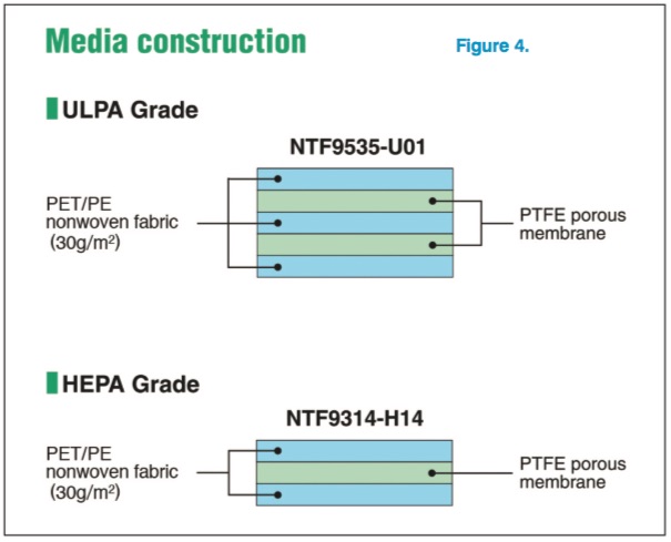 Air filtration: Advantages of PTFE materials