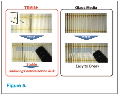 Air filtration: Advantages of PTFE materials