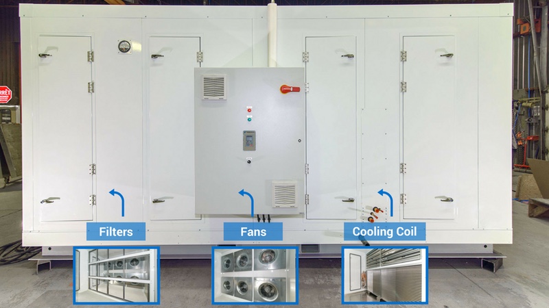 Air handling units in the spotlight