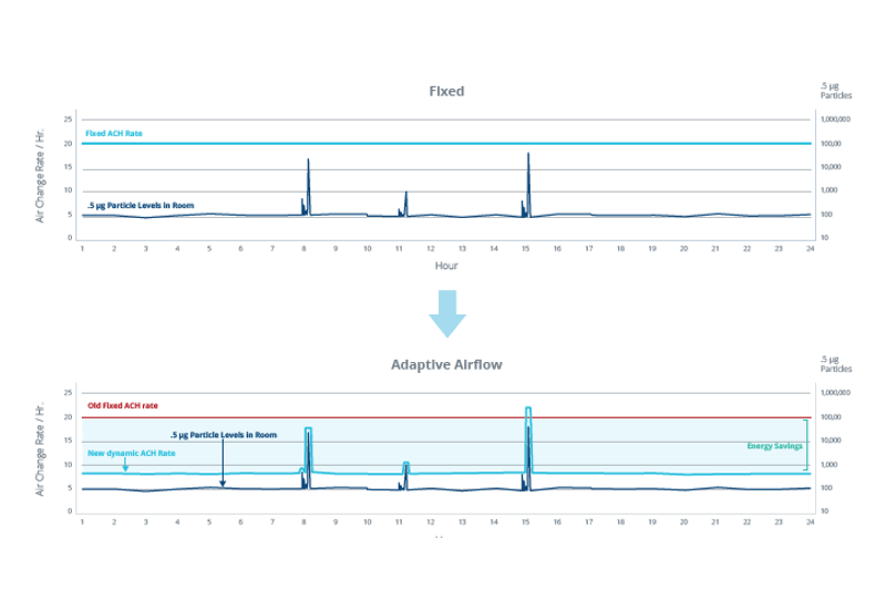Aircuity CEO talks about the launch of “adaptive airflow” solution for cleanrooms