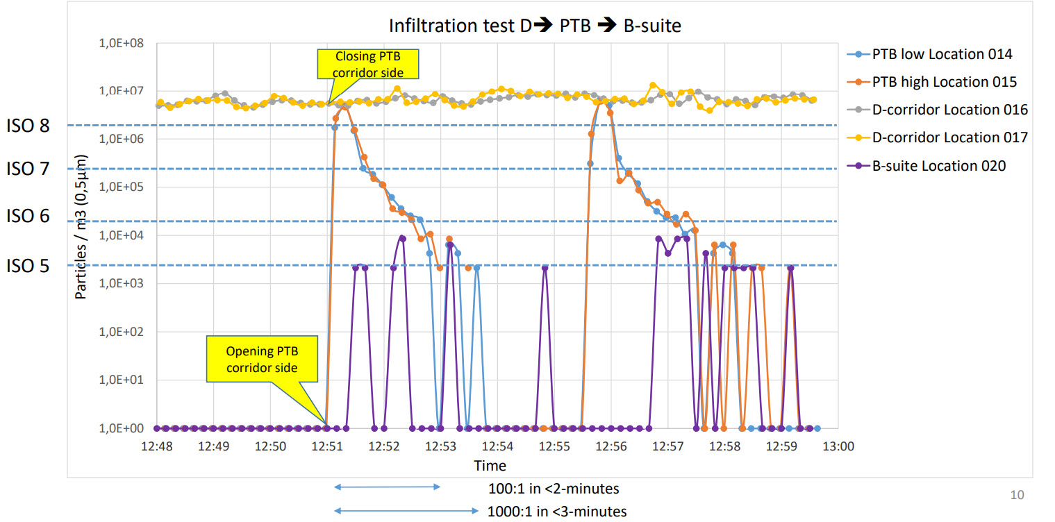 Figure 2: Test result example of infiltration test