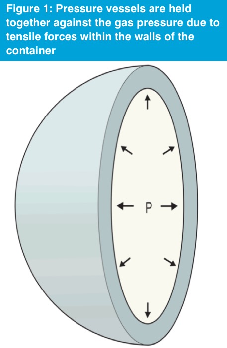 Autoclave costs running away