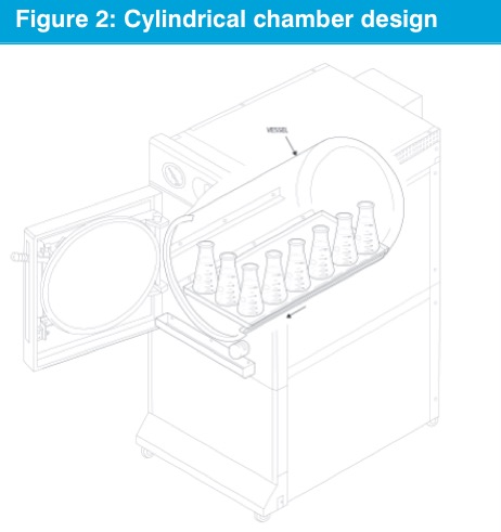 Autoclave costs running away