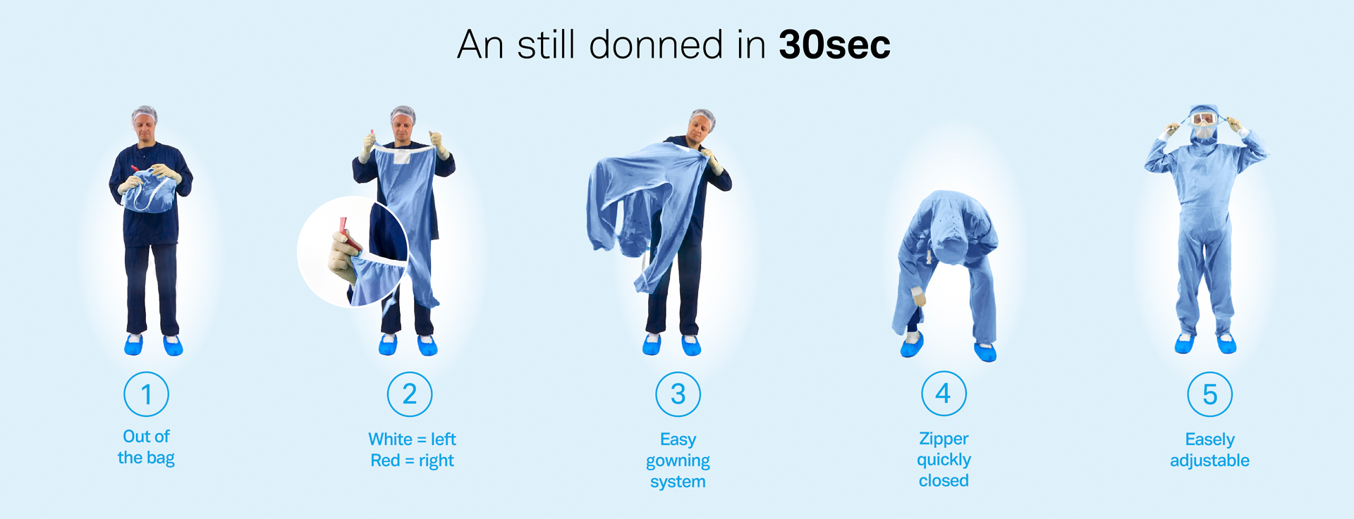 BeMicron’s answer to Annex-1: Coverall with integrated goggle