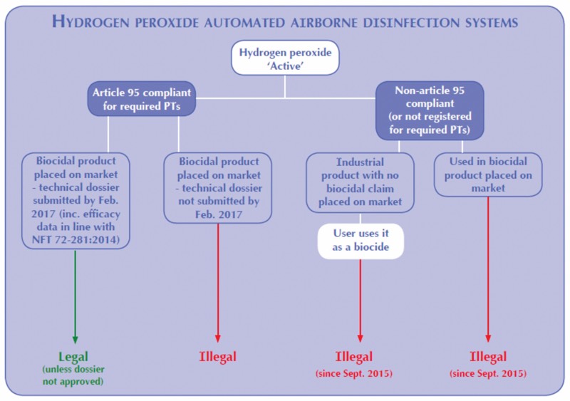 Hydrogen Peroxide Automated Airborne Disinfection Systems