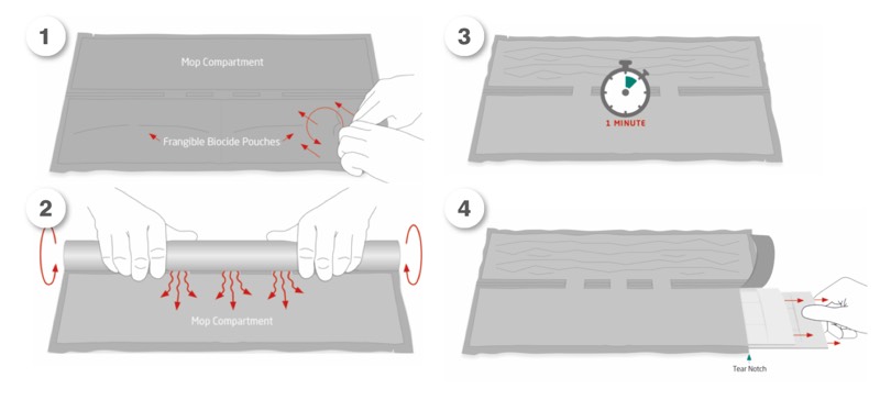 Step 1 – burst both the inner biocide frangible pouches by rolling/pressing<br>Step 2 – To ensure maximum flow of the biocide through to the mop side, roll and compress the liquid side of the pouch to force all liquid into the mop chamber <br>Step 3 – Leave flat for a further minute for the biocide to fully wet the mops<br>Step 4 – Open using the tear notch to release both mops and use