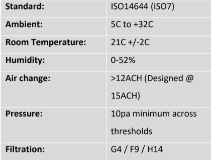 The cleanroom specifications 