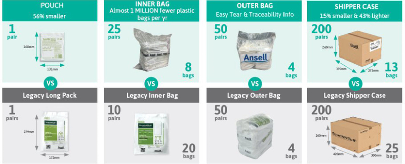 Case study: Plastic packaging sustainability in cleanroom consumables