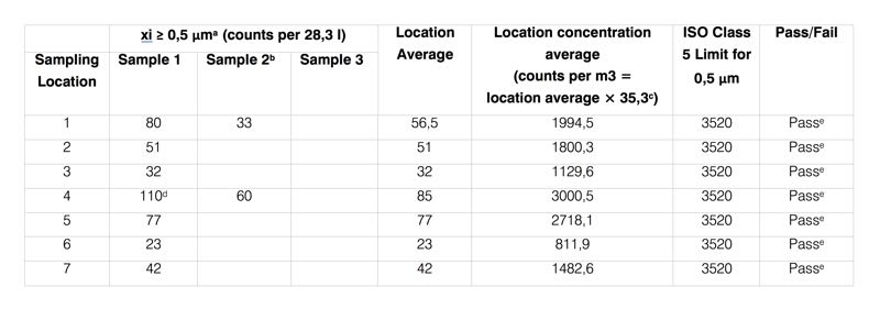 Classification vs monitoring: What is the difference?