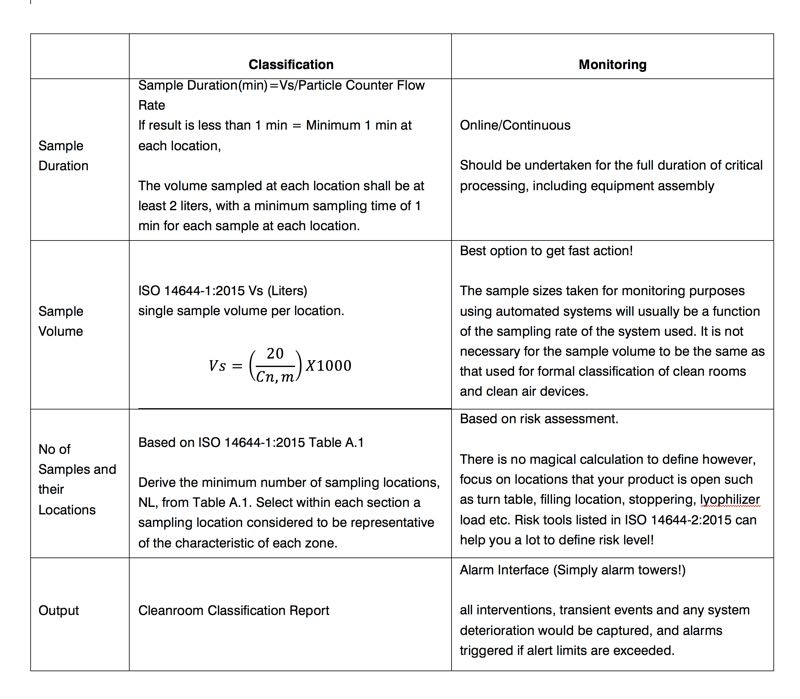 Table 3