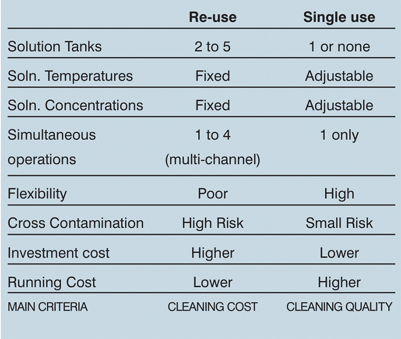 Table 2: System comparisons