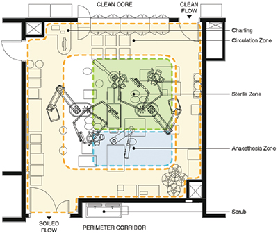 Cleanroom design for hospitals and healthcare facilities