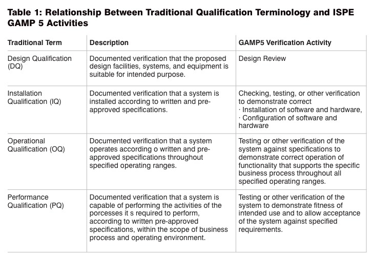 Cleanroom monitoring system qualification made easy