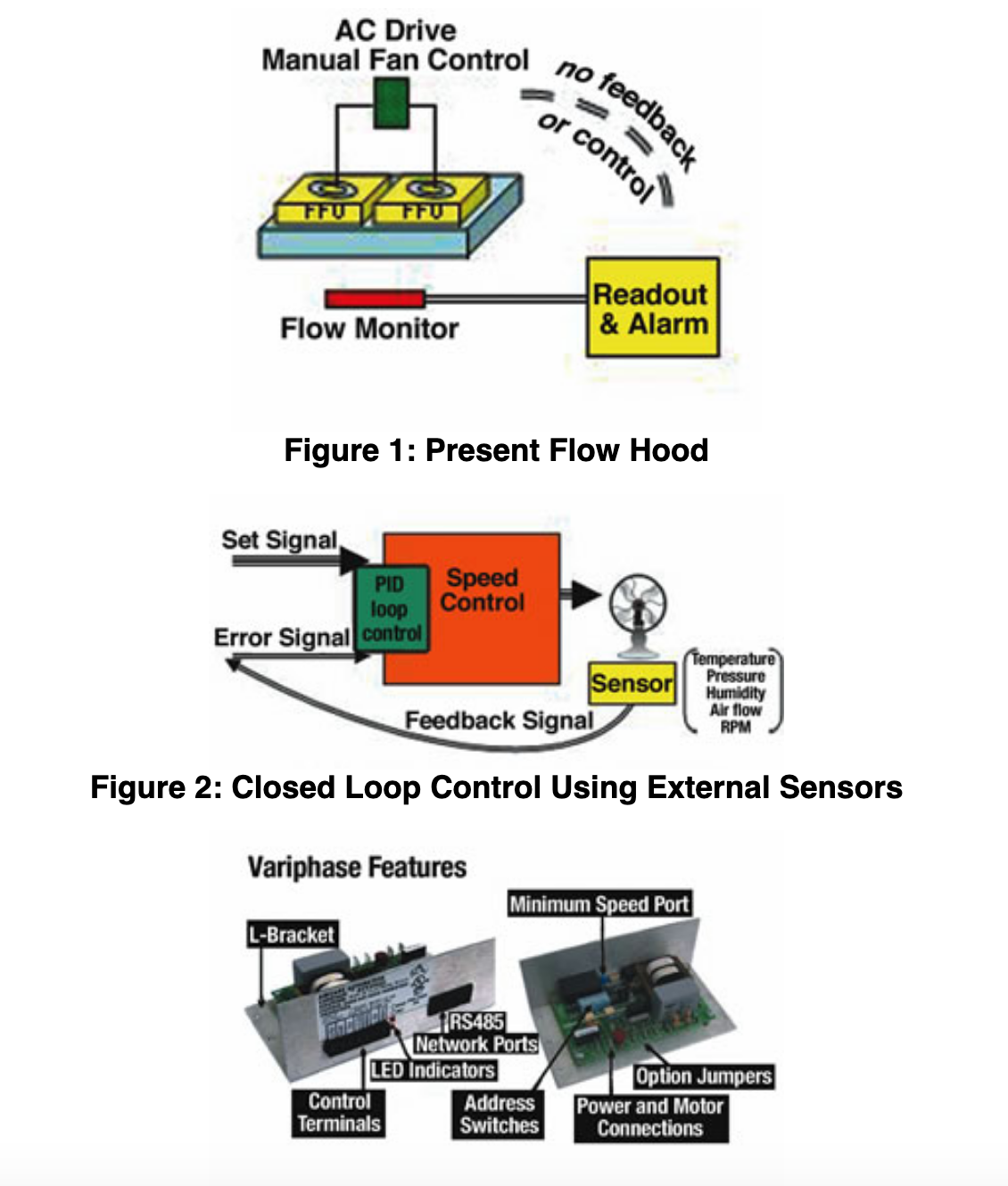 Closed-loop controls for minienvironments