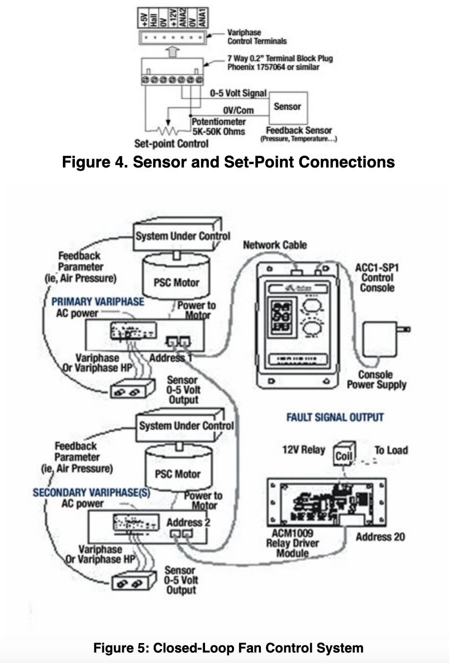 Closed-loop controls for minienvironments