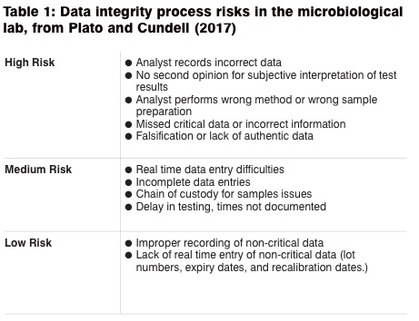 Common problems with the plate count method in cleanroom compliance