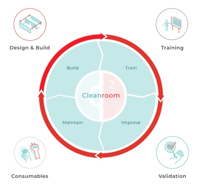 Connect 2 Cleanrooms launches new website