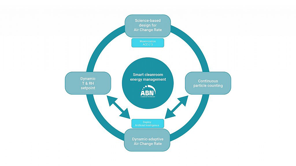 Continuous particle monitoring: a no-brainer for the energy saver