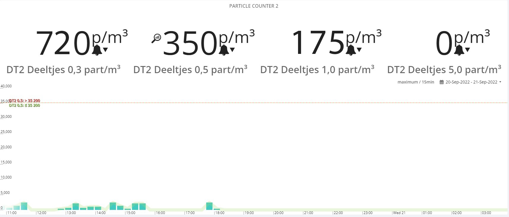 Continuous particle monitoring: a no-brainer for the energy saver