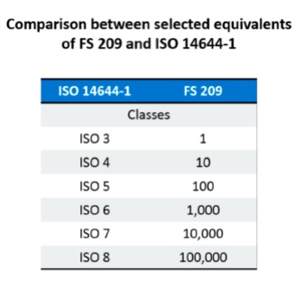 Costing a cleanroom per square foot