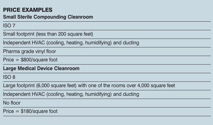 Costing a cleanroom per square foot