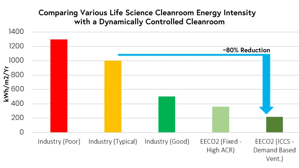 Demand-based cleanroom airflow - FAQ