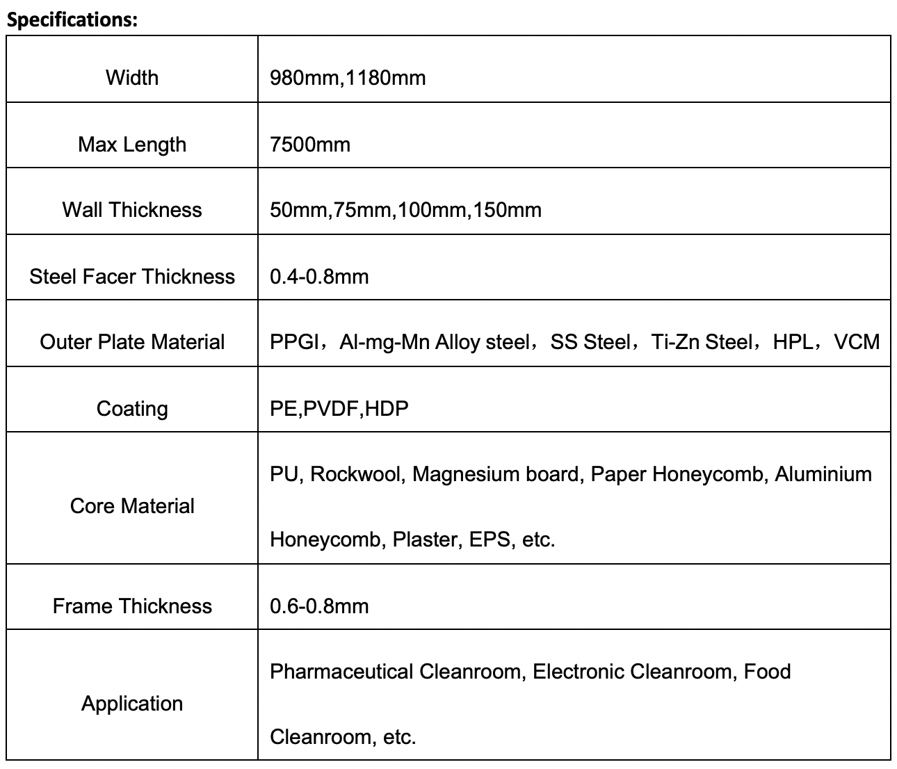 Does the flexural capacity of your cleanroom panels meet the standard?