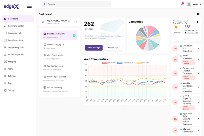 EdgeX environmental monitoring software dashboard example. Image credit: EdgeX