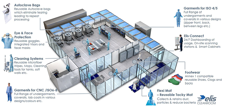 Elis Cleanroom