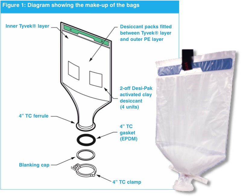 Enhancing cleanroom QC and efficiency through direct dispense technology