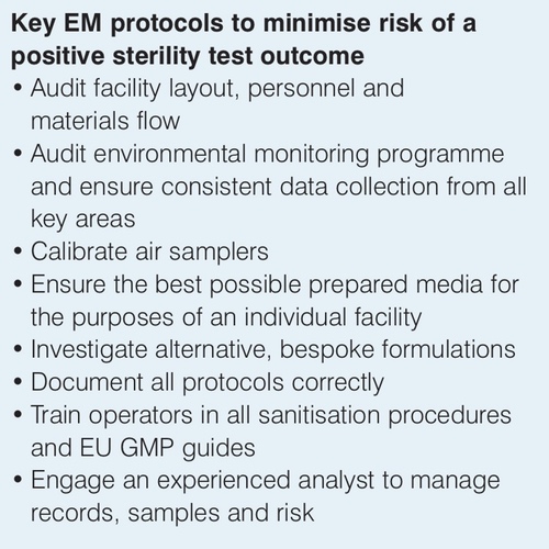 A checklist to help minimise <br> positive sterility test results