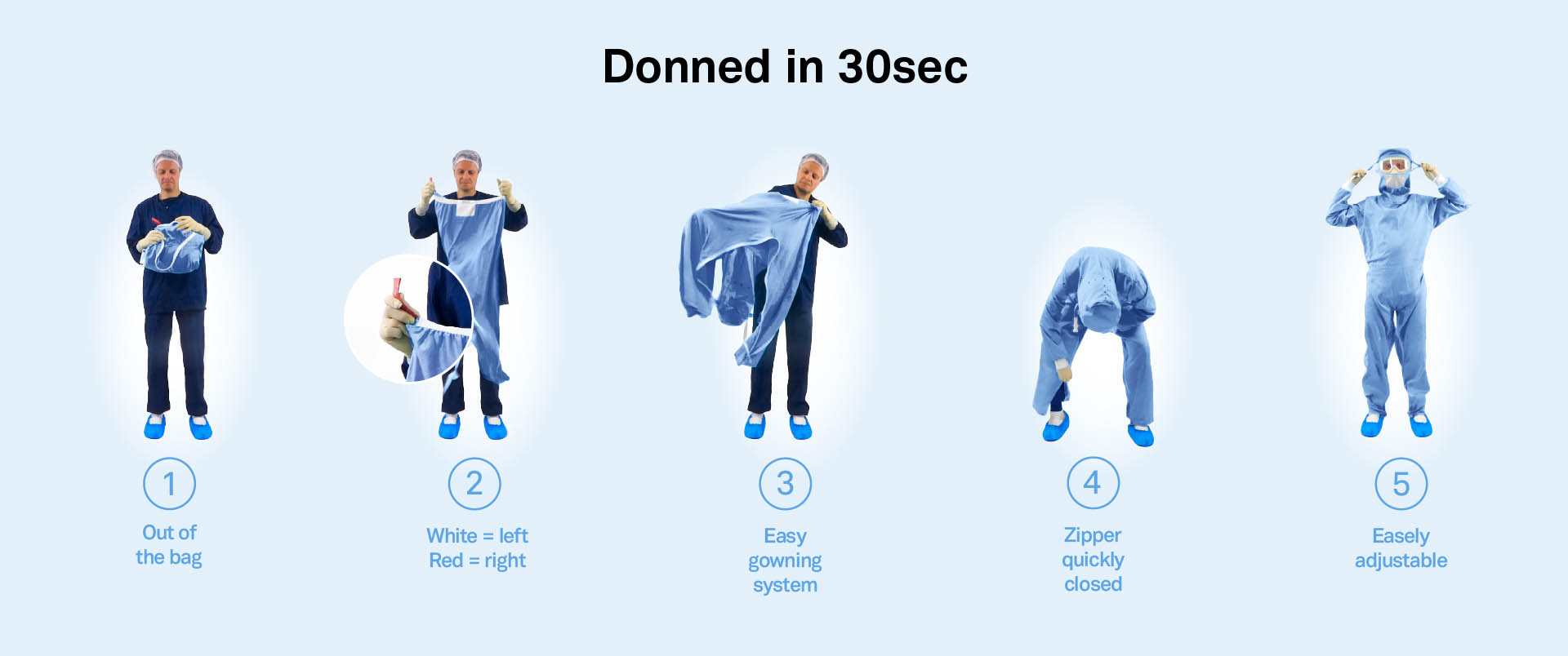 First in, best dressed: a look at coveralls with integrated goggles