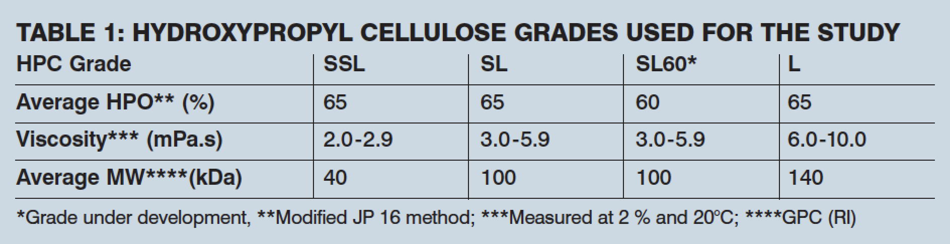 Fix for sterilising high-viscosity fluids
