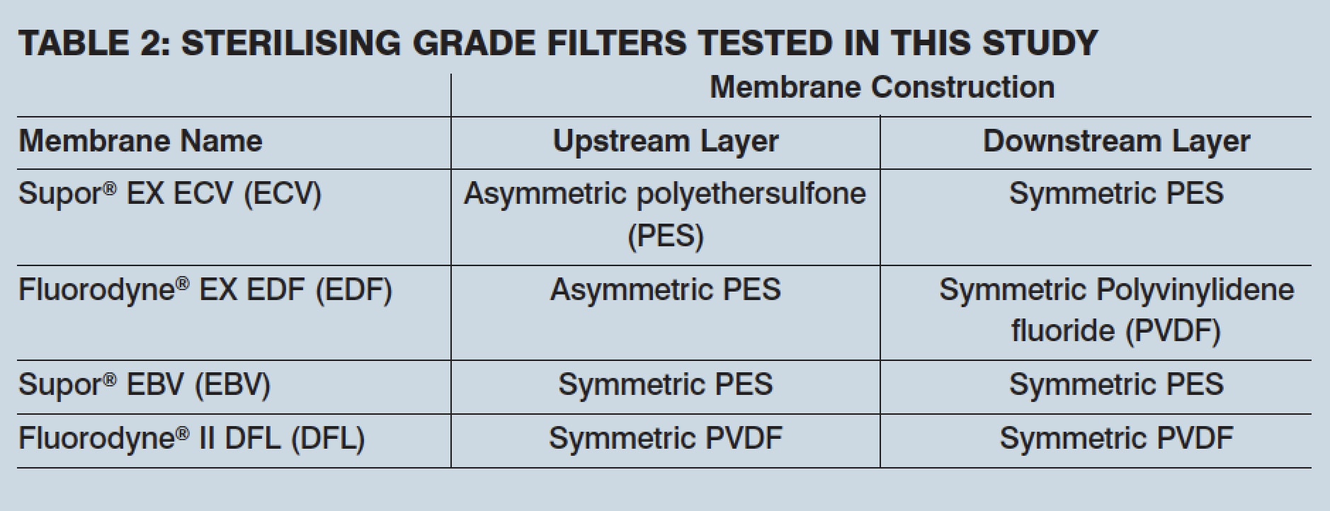 Fix for sterilising high-viscosity fluids