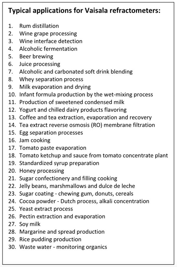 Food & beverage – art or science?