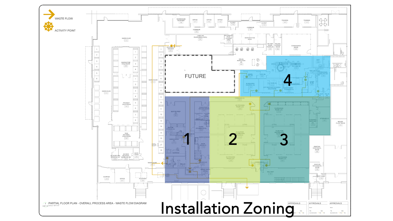 Forget lean construction, AES practices lean installation 	