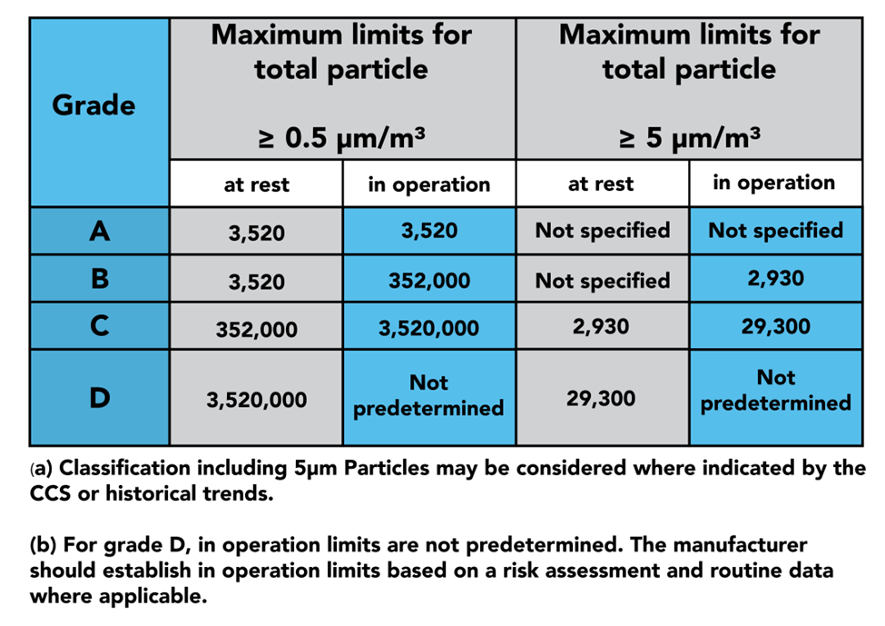 GMP Annex 1 2022 Update Breakdown: Part 1