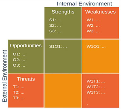Fig. 1 – Mixed Methods Model