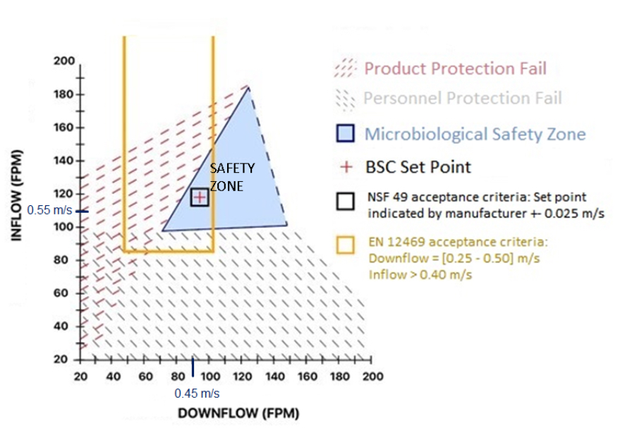 ANSI/NSF 49:2019 vs EN 12469:2001: How do they compare?