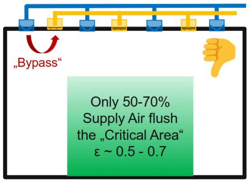 How much air does a cleanroom need?