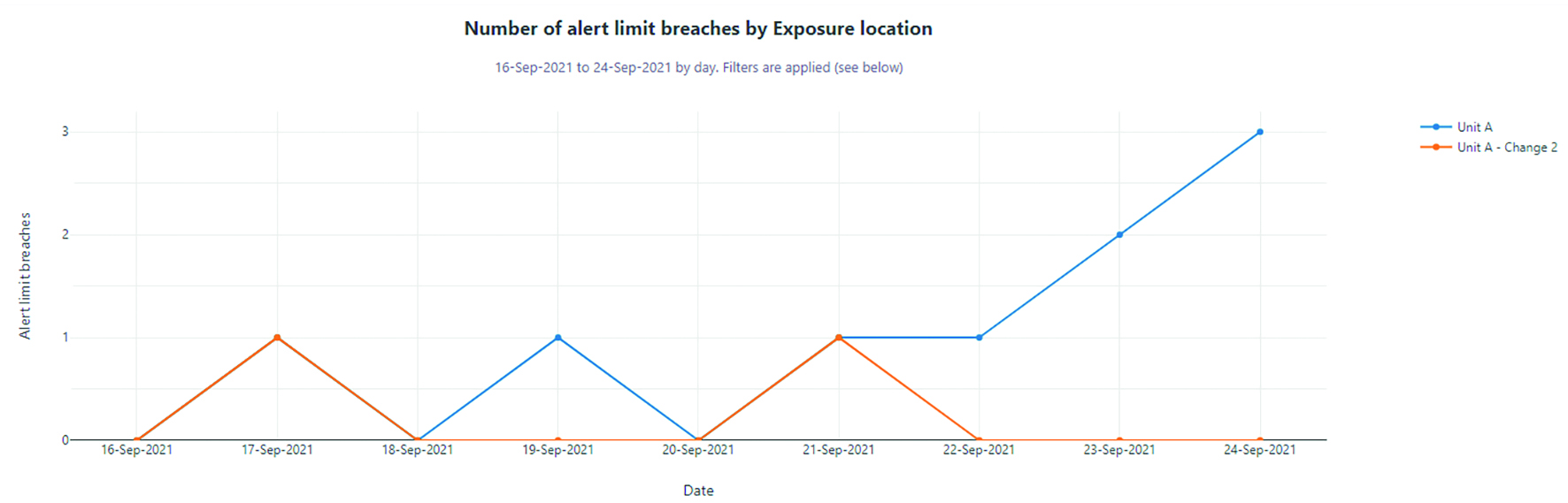 How to analyse limit breaches