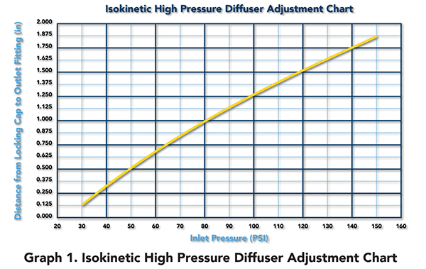 How to gas sample using a particle counter