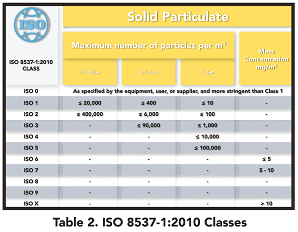 How to gas sample using a particle counter