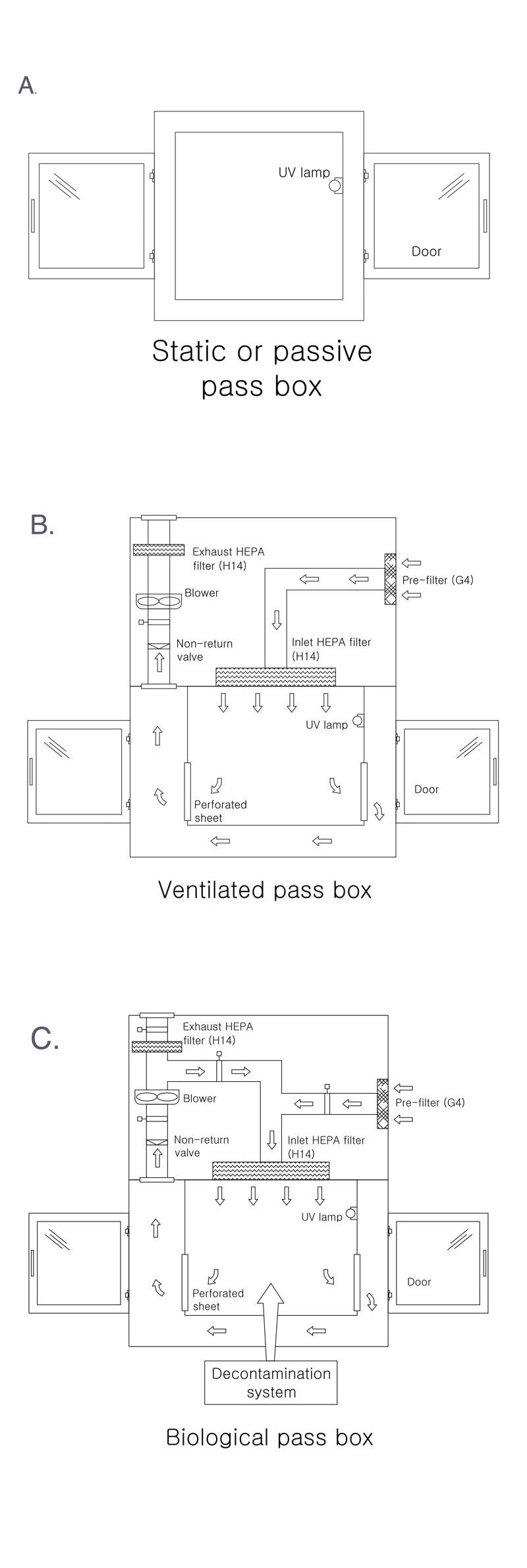 How-to guide: Pass box qualification
