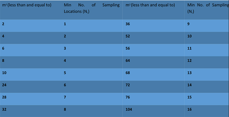 How to validate your cleanroom? HVAC performance qualification basics