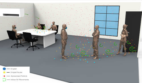 Figure 1: Demonstration of infective particle sources and spread of aerolised submicron particles by indoor air movements
